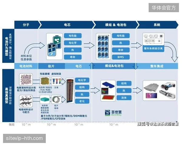 FIFA赛事内容分发体系从版权转售转向全生命周期数字化运营管控